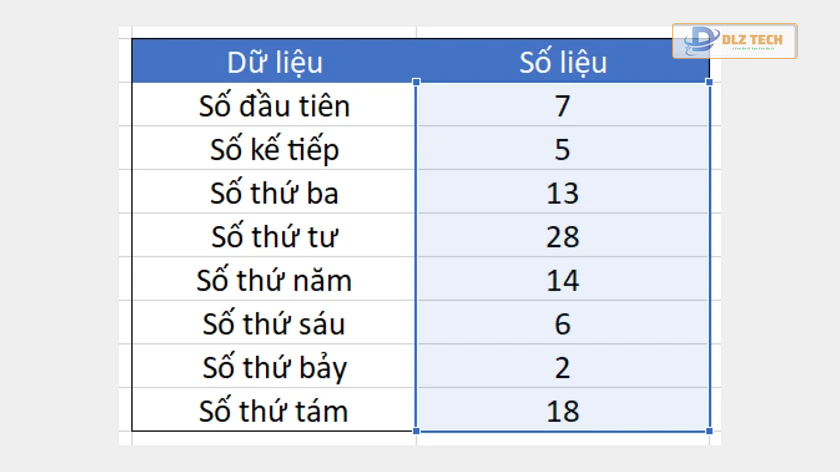 Hàm trung bình nhân trong Excel