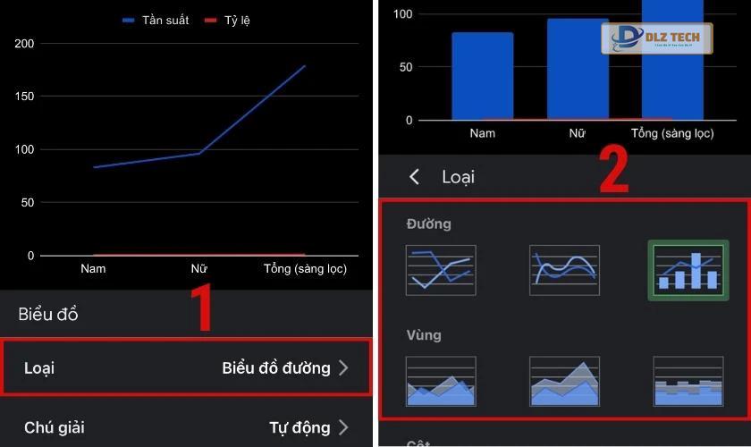 Chọn loại biểu đồ phù hợp