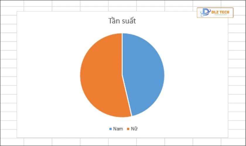 Hướng dẫn cách tạo biểu đồ tròn