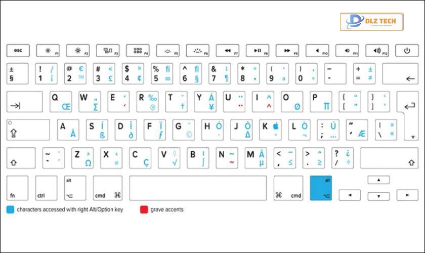 Bản đồ ký tự đặc biệt trên bàn phím MacBook
