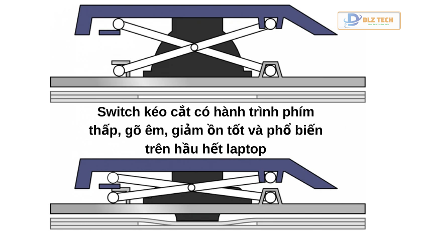bàn phím cánh bướm macbook là gì